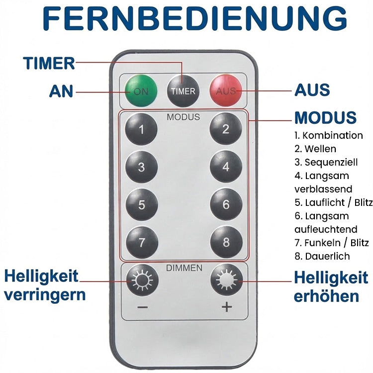 🎁Billhol® USB-betriebene LED-Lichterketten & Lichtvorhänge – Stimmungsvolle Dekobeleuchtung